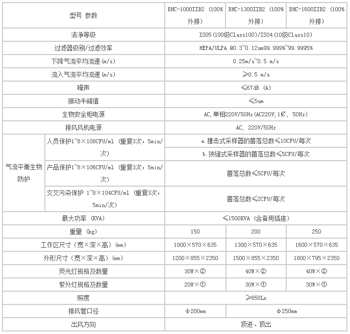 生物安全柜 生物安全柜