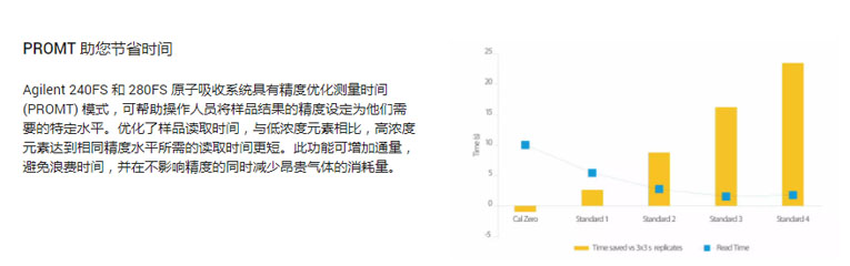 安捷倫原子吸收原理 安捷倫原子吸收原理